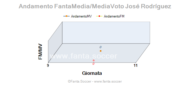 Andamento Quotazione Y. Larouci