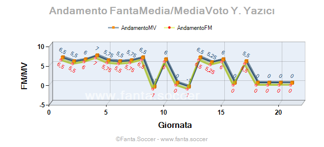 Andamento Quotazione B. Uphoff