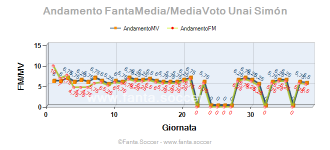 Andamento Quotazione Ş. Məhəmmədəliyev
