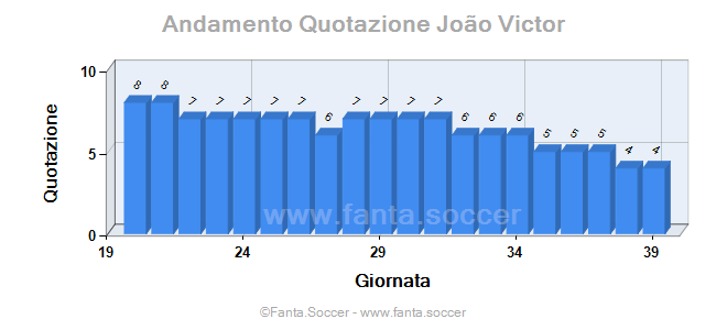 Andamento FantaMedia/MediaVoto A. Jędrzejczyk