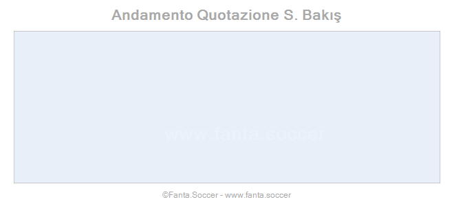 Andamento FantaMedia/MediaVoto F. Moubandje