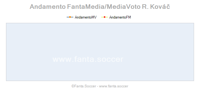 Andamento Quotazione S. Handanovič