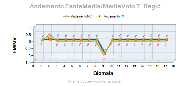 Andamento Quotazione G. Kobel