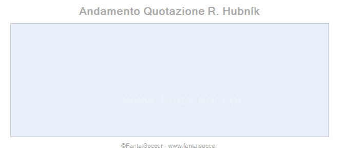 Andamento FantaMedia/MediaVoto F. Valverde